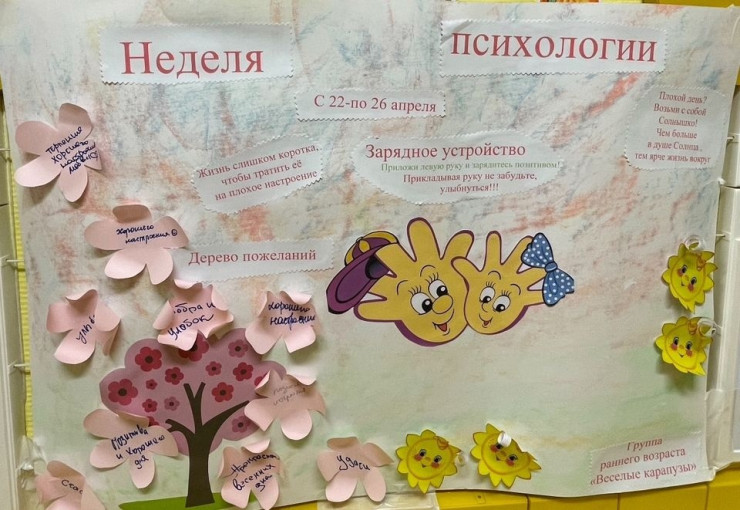 Неделя психологии Неделя психологии.